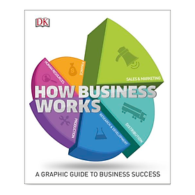 Download sách How Business Works