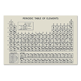 Bảng tuần hoàn các nguyên tố Hoá học cho giáo viên và học sinh-Màu Mẫu 8-Size