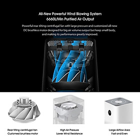 Máy Lọc Không Khí Xiaomi Mijia Air Purifier 3 AC-M6-SC Có Màn Hình Cảm Ứng OLED Khử Trùng PM2.5 Điều Khiển Bằng APP Điện Thoại