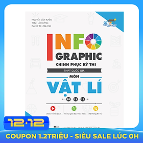 Infographic Chinh Phục Kỳ Thi THPT Quốc Gia Môn Vật Lí
