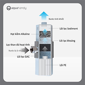 [Hàng chính hãng] Lõi lọc sản phẩm vòi sen tắm iJoie - AquaHandy - Lõi Lọc