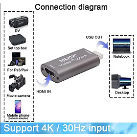 Mua HDMI Video capture USB3.0 cho Máy ảnh ghi hình vào Máy tính Hội nghị trực tuyến