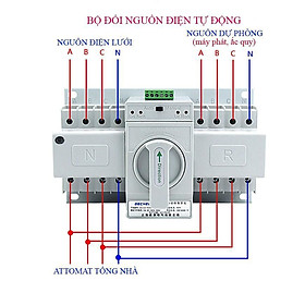 Cầu dao đảo chiều tự động ATS,Bộ đổi nguồn điện tự động ATS Gechele GCQ263/4 3 pha 4 dây 63A