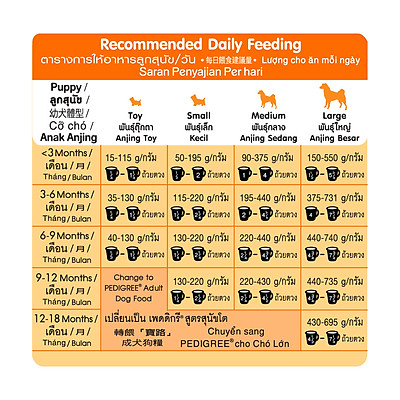 Thức ăn chó con Pedigree vị gà & trứng túi 1.3kg