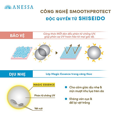 Sữa chống nắng dịu nhẹ cho da nhạy cảm và trẻ em Anessa SPF 50+ PA++++ 60ml