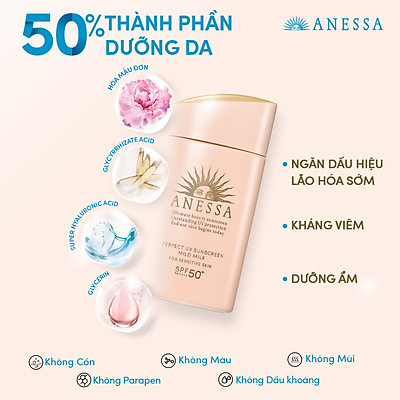 Sữa chống nắng dịu nhẹ cho da nhạy cảm và trẻ em Anessa SPF 50+ PA++++ 60ml