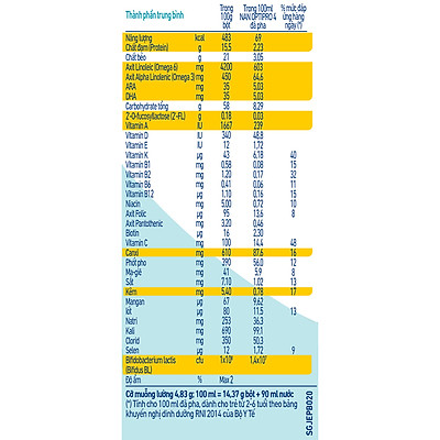 Sữa Bột Nestlé NAN Optipro 4 (900g)