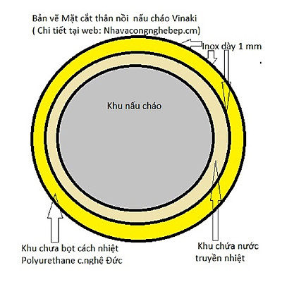 Nồi Nấu Cháo Điện 30 lít Việt nam