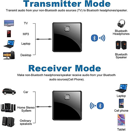 ROGTZ - Bộ Thu Phát Âm Thanh Bluetooth FZ-380 Chế Độ Linh Hoạt Kết Nối Đa Dạng Optical 3.5mm Kết Nối Đa Thiết Bị Bluetooth 5.0 Giao Thức AVRCP, A2DP Khoảng Cách 10m Pin Lithium 300mah Nhỏ Gọn Hàng Chính Hãng
