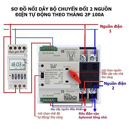 Cầu Dao Đảo Chiều Tự Động 100A – Không Mất Điện Khi Chuyển Nguồn, Phù Hợp Hộ Dùng 2 Nguồn Điện đèn