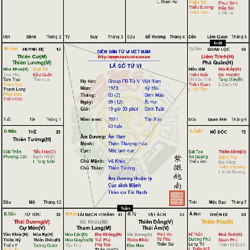 Quốc Hưng  Đại tá Binh đoàn Tây nguyên về hưu