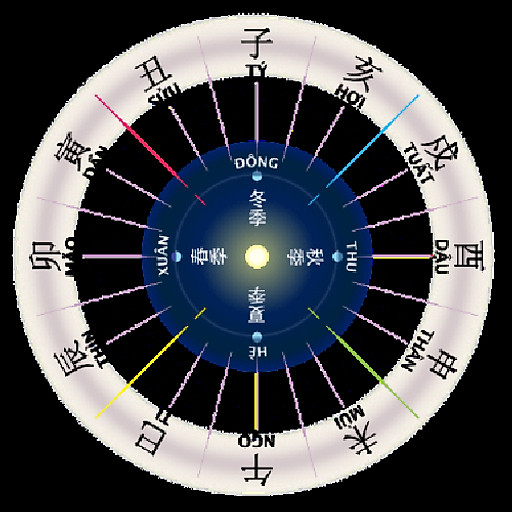 Nguyễn Tiến Lực