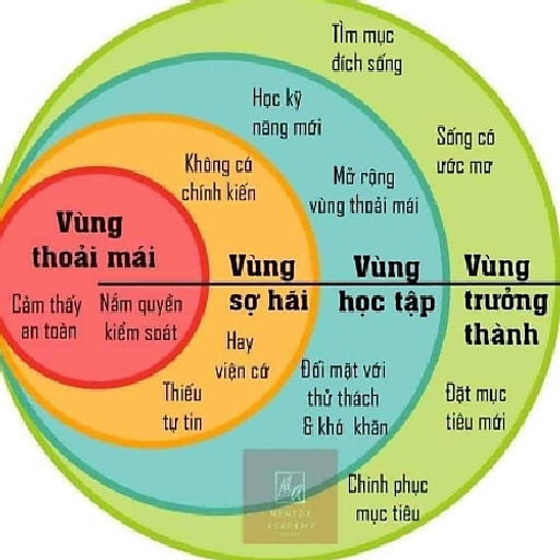 Nguyễn Việt Dũng