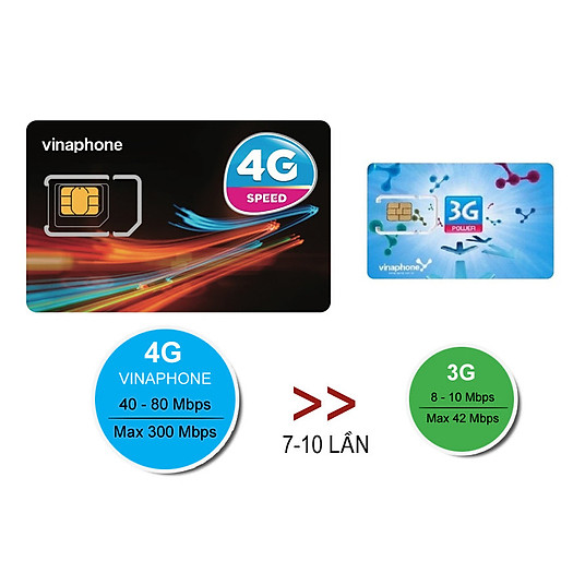 SIM SỐ ĐẸP SIM VINAPHONE PHONG THỦY, SIM LỘC PHÁT 09449.75.866