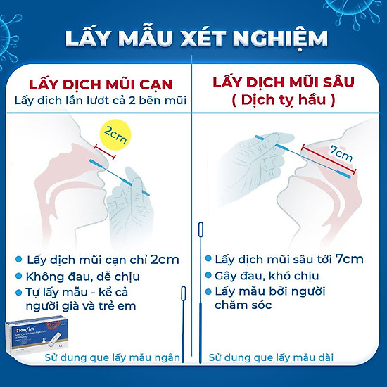 Combo 2 hộp 5 kit test nhanh covid và 10 que bông vô trùng lấy mẫu dịch - ảnh sản phẩm 6