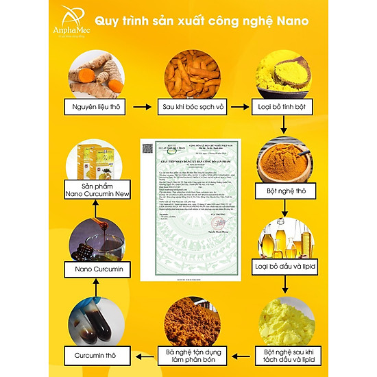 Nano curcumin formula 1 anphamec -hỗ trợ bảo vệ niêm mạc dạ dày - ảnh sản phẩm 2