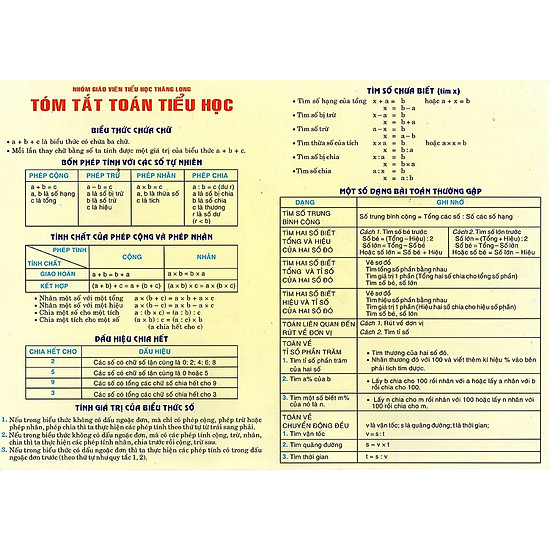 

Bảng Tóm Tắt Toán Tiểu Học( Tái Bản )