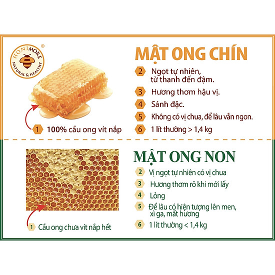 Mật ong rừng hoa xuyến chi - 100% mật ong chín honimore 110g - ảnh sản phẩm 4