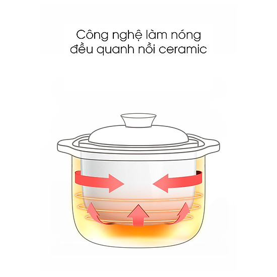 Nồi điện nấu cháo chậm đa năng bằng sứ ceramic tự động, dành cho bé ăn dặm0 - ảnh sản phẩm 9