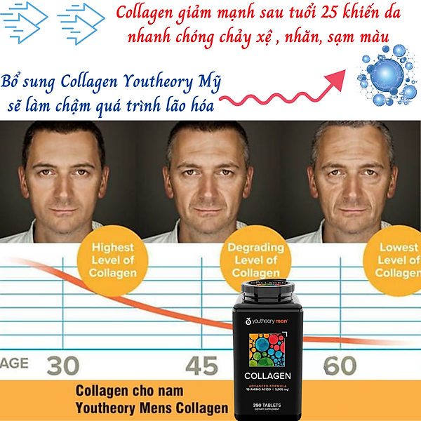 Collagen Cho Nam Youtheory Mỹ Chứa Collagen, Vitamin C, Biotin… Tạo Sức Khỏe Từ Bên Trong Cho Da, Tóc, Móng, Sụn, Gân, Dây Chằng, Khớp, Tim Mạch Và Tăng Hệ Miễn Dịch