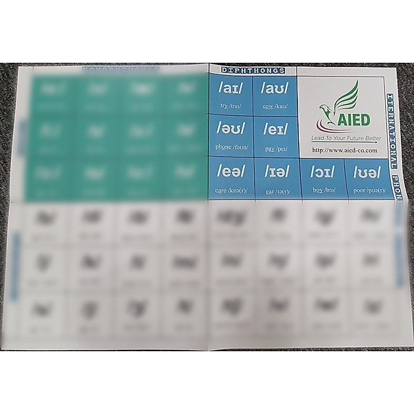 Bảng ký tự phiên âm tiếng Anh (IPA)