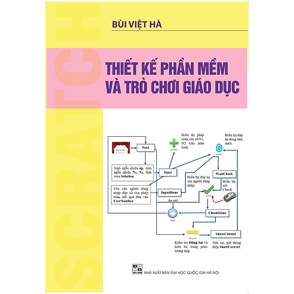 Thiết kế phần mềm và trò chơi giáo dục