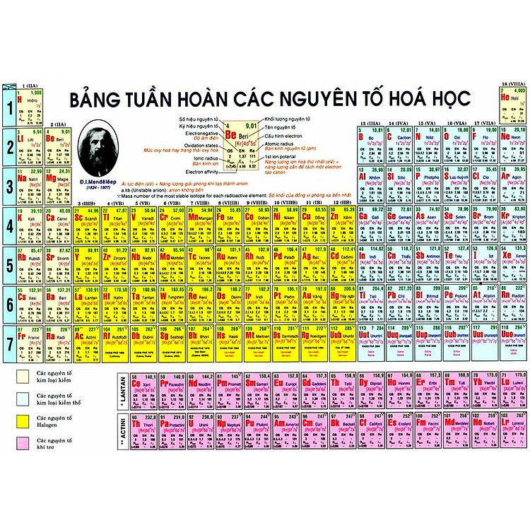 Sách Bảng Tuần Hoàn Các Nguyên Tố Hoá Học