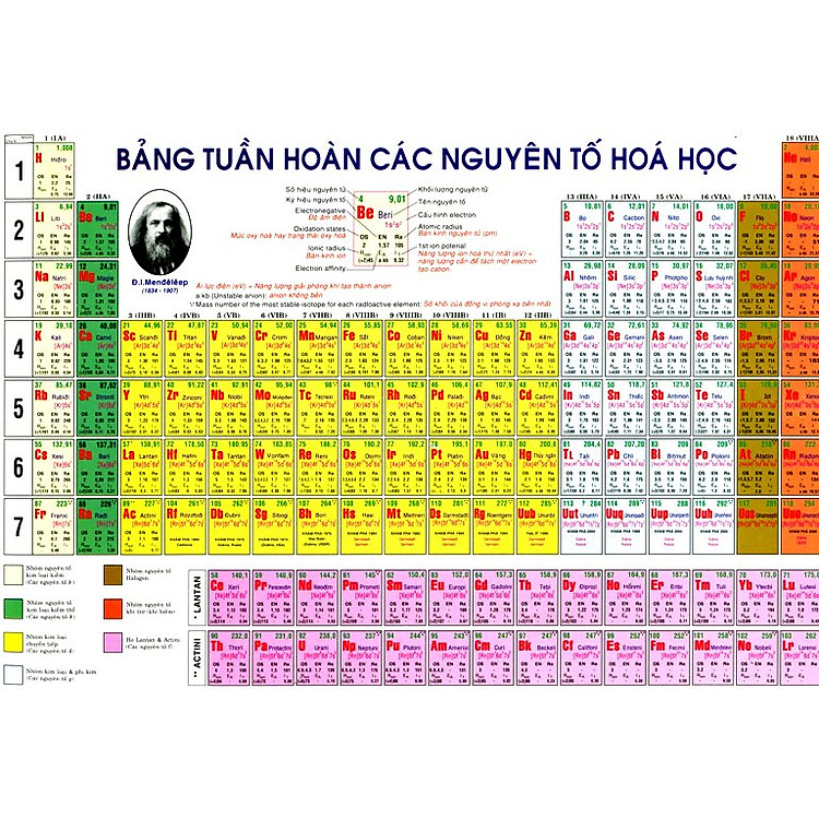 Sách Bảng Tuần Hoàn Các Nguyên Tố Hóa Học