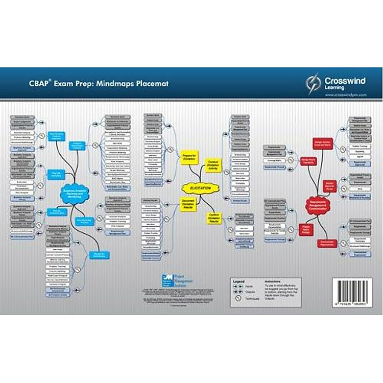 Sách CBAP Exam Success Series: Mindmaps Placemat (for Version 2.0 BABOK Guide)