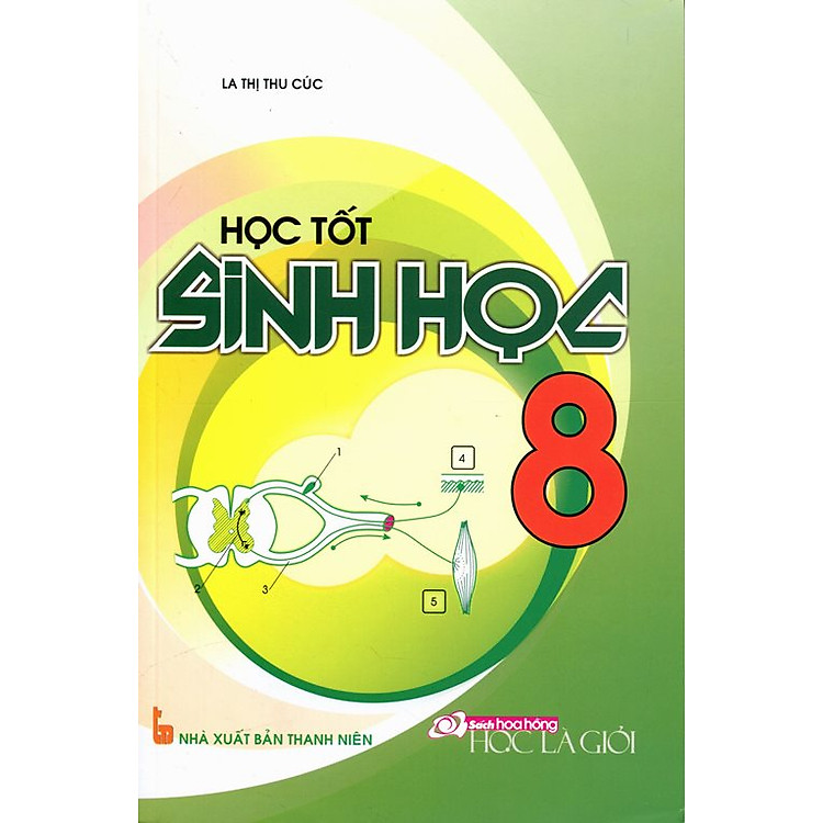 Sách Học Tốt Sinh Học Lớp 8