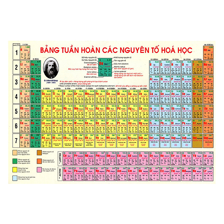 Sách Bảng Tuần Hoàn Các Nguyên Tố Hóa Học