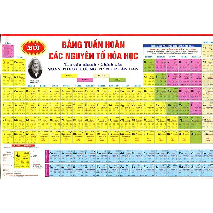 Sách Bảng Tuần Hoàn Các Nguyên Tố Hoá Học
