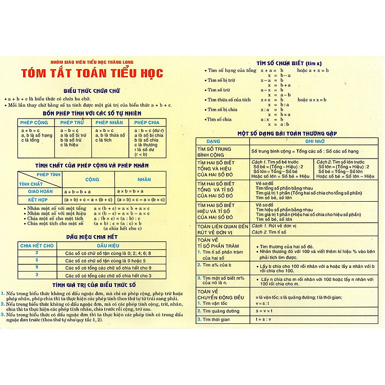 Sách Bảng Tóm Tắt Toán Tiểu Học