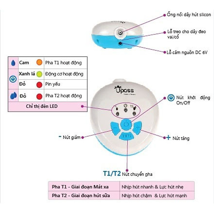 Máy Hút Sữa Điện 2 Giai Đoạn Upass Đảm bảo Giá rẻ - Hình ảnh 2