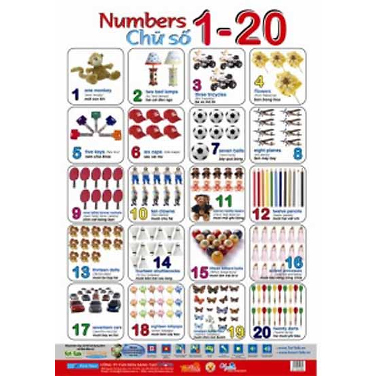 Sách Poster Lớn - Chữ Số 1-20