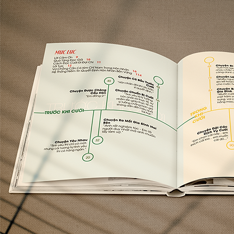 Cưới Đi Đợi Chi - Sách Hôn Nhân Cặp Đôi - Ảnh 7