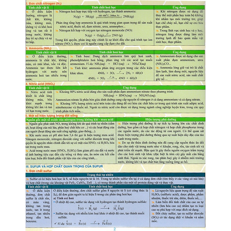 Kiến Thức Trọng Tâm Cần Nhớ Hóa Học 11 - Ảnh 2