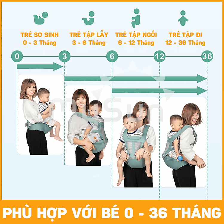 Đai địu vải lưới cho trẻ sơ sinh Chính hãng Ưu đãi - Hình ảnh 5