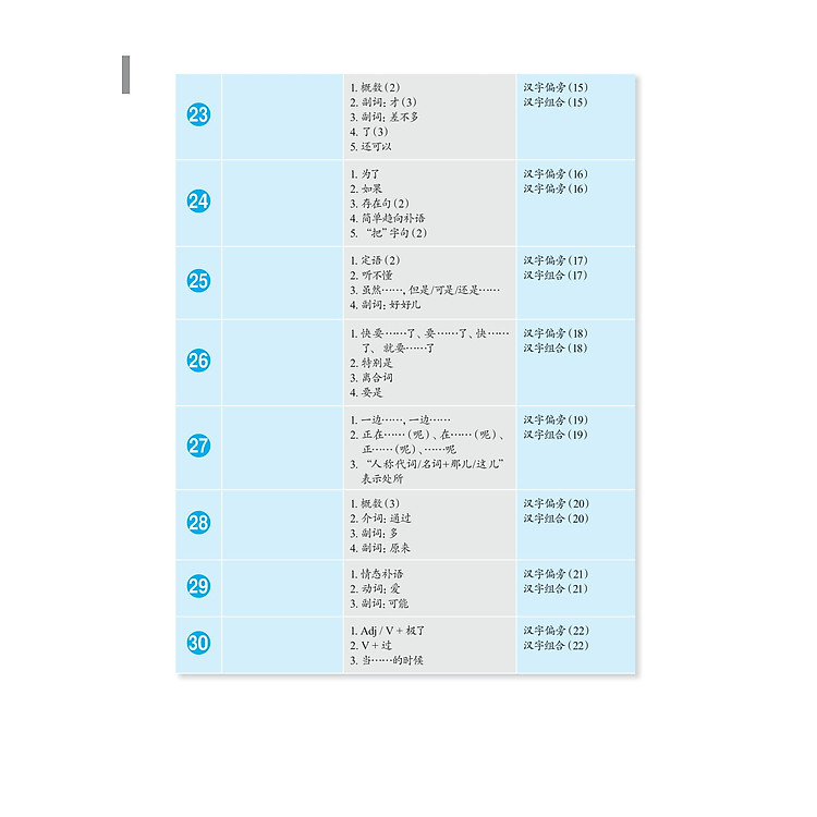 Giáo Trình Phát Triển Hán Ngữ Tổng Hợp - Sơ Cấp 2 - Tập 1 (Tái Bản 2023) - Ảnh 6