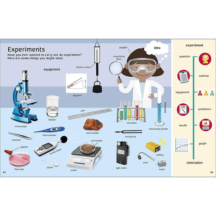 1000 Words: STEM - Ảnh 7