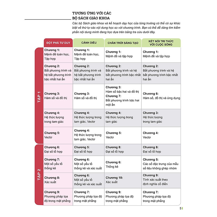 Đột Phá Tư Duy Toán 10 - Tập 2 - Ảnh 4