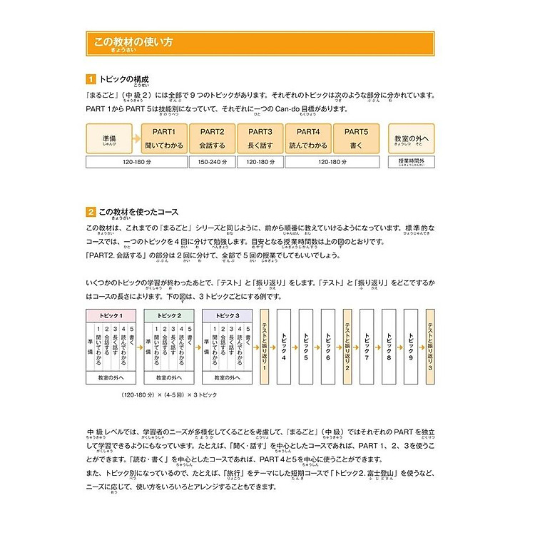 Marugoto Ngôn Ngữ Và Văn Hóa Nhật Bản Trung Cấp 2/B1 - Ảnh 3