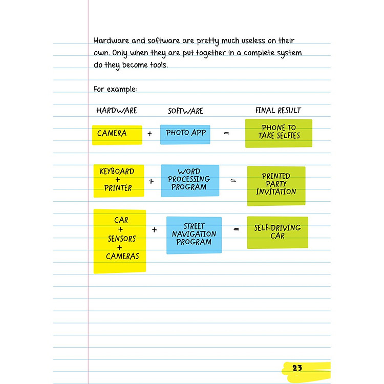 Everything You Need Ace To Computer Science and Coding - Sổ tay Khoa học máy tính & mã hóa (11 - 15 tuổi) - Ảnh 2