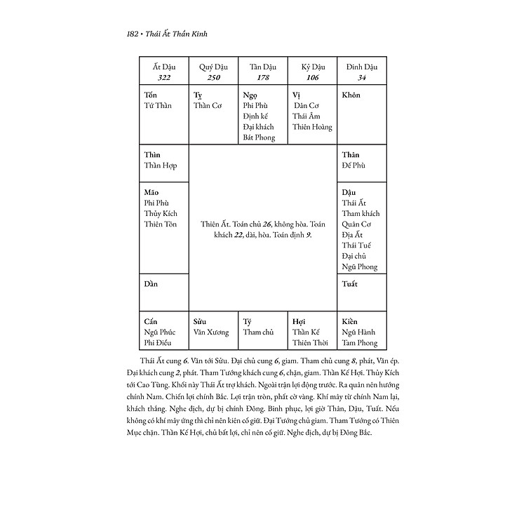 Thái Ất Thần Kinh - Nguyễn Bỉnh Khiêm - Ảnh 7