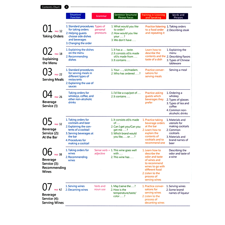 English For Tourism And Restaurants - Book 2 - Ảnh 2