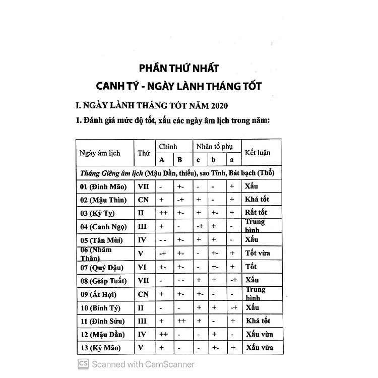 Chọn Điều Lành Tránh Điềm Dữ Năm Canh Tý 2020 - Ảnh 5
