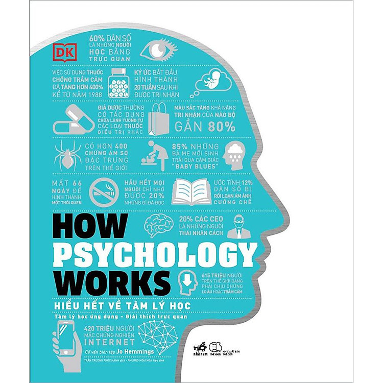 How Psychology Works – Hiểu Hết Về Tâm Lý Học