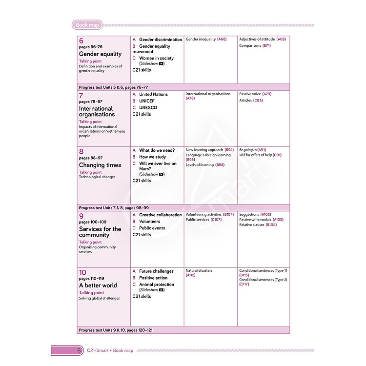 Tiếng Anh 10 - C21 - Smart - Student's Book (2022) - Ảnh 7