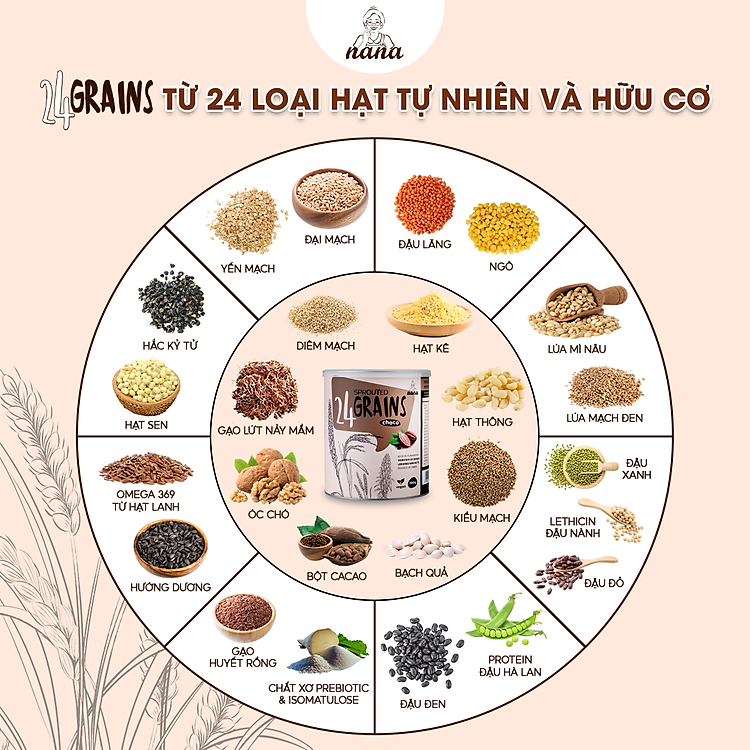 Sữa Hạt 24Grains Vị Socola 4 Hộp Đảm bảo Giá tốt - Hình ảnh 3