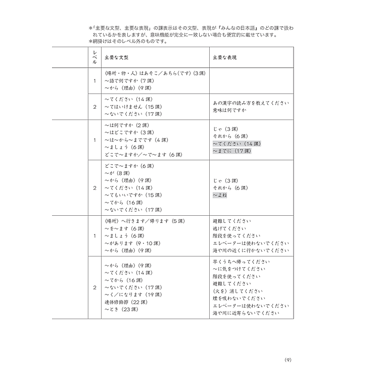 Tiếng Nhật Cho Mọi Người - Sơ Cấp 1 - Ảnh 4